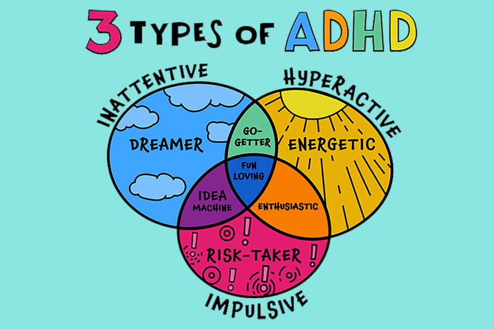 ADHD types